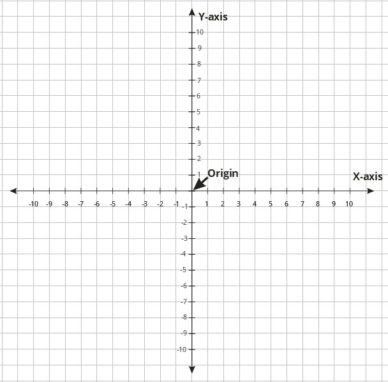 3D Math and 2D Cartesian Coordinates in Computer Graphics